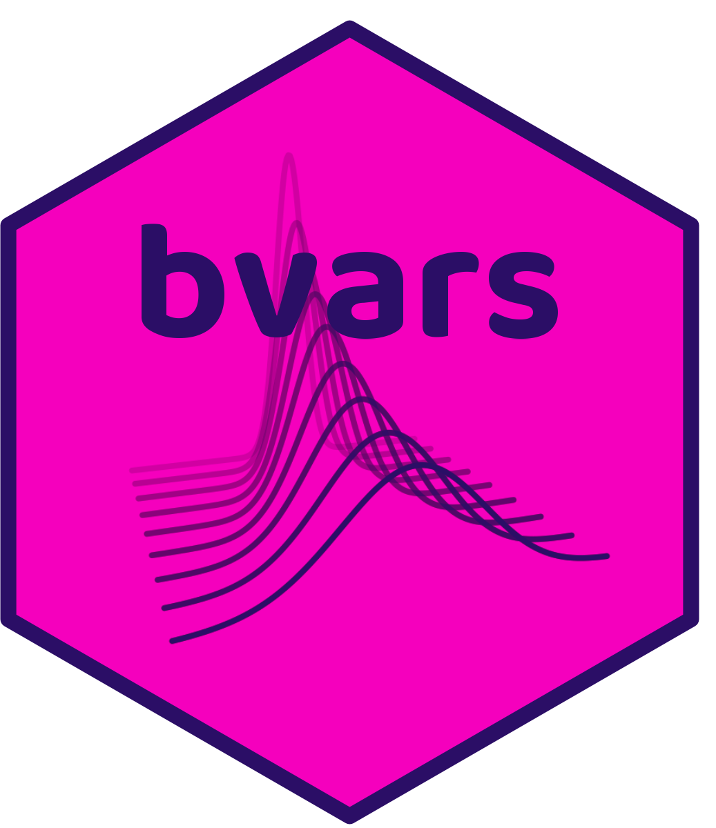 bvars website